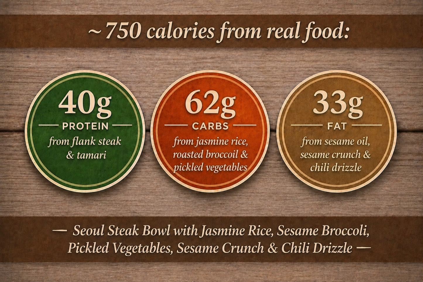 Seoul Steak Bowl