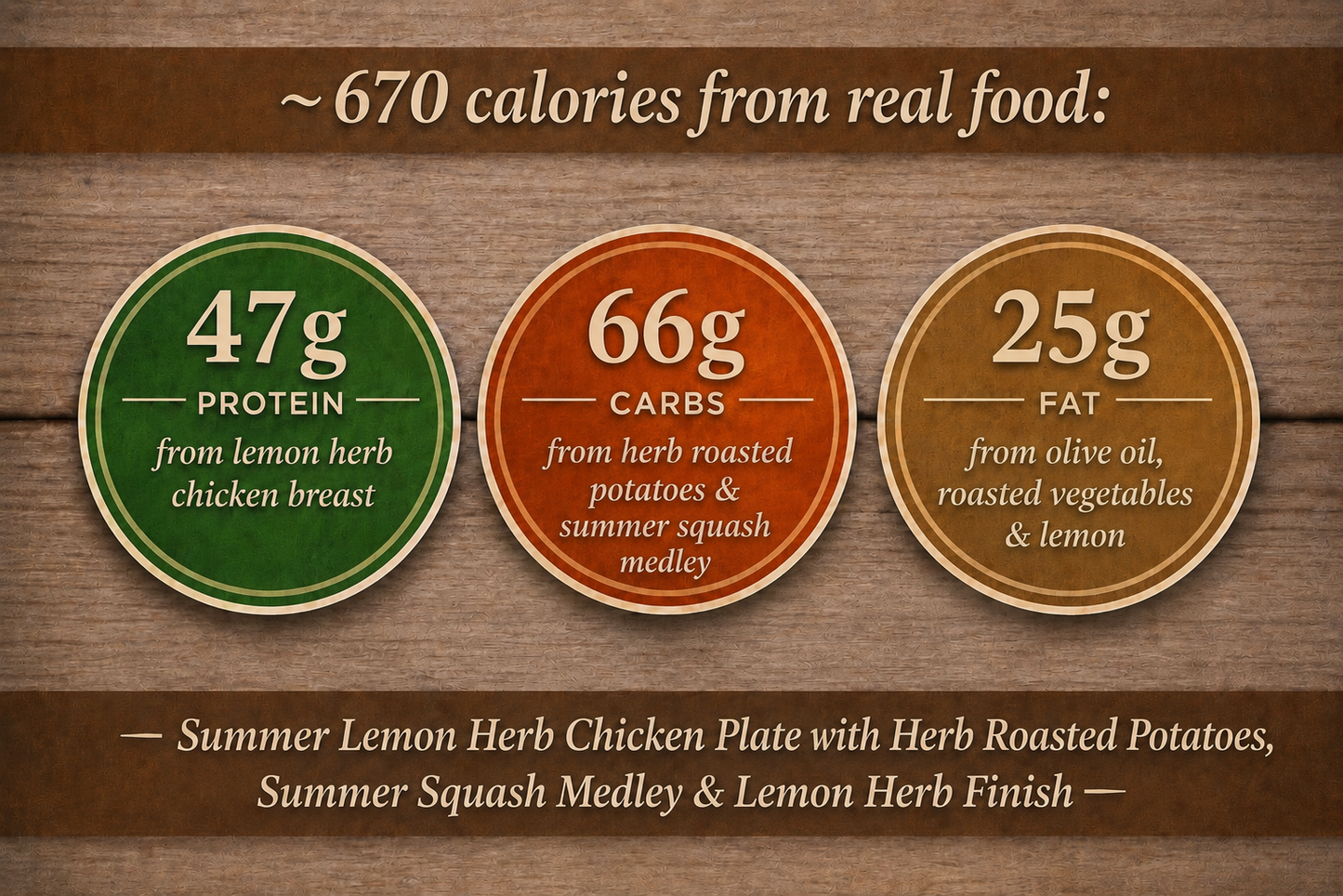 Summer Lemon Herb Chicken Plate