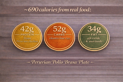 Peruvian Pollo Brasa Plate